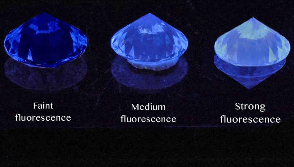 SEEING FLUORESCENT DIAMONDS IN A DIFFERENT LIGHT