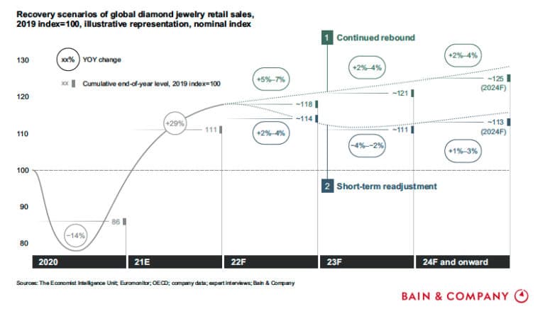 Growth graph